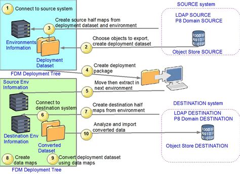 ibm filenet p8|ibm filenet p8 support lifecycle.